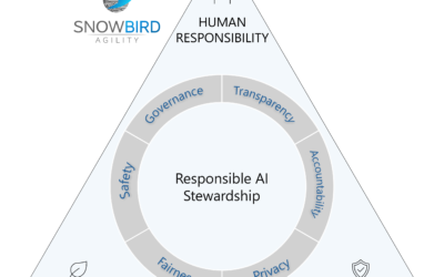 Speed Requires Stewardship: What Formula 1 Taught Me About Responsible AI